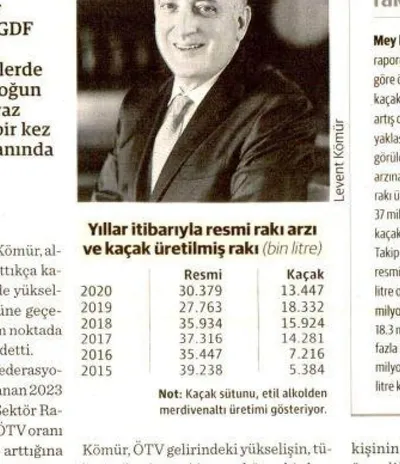 Dünya / ÖTV'si Yüksek Üründe Kaçak Üretim Artıyor